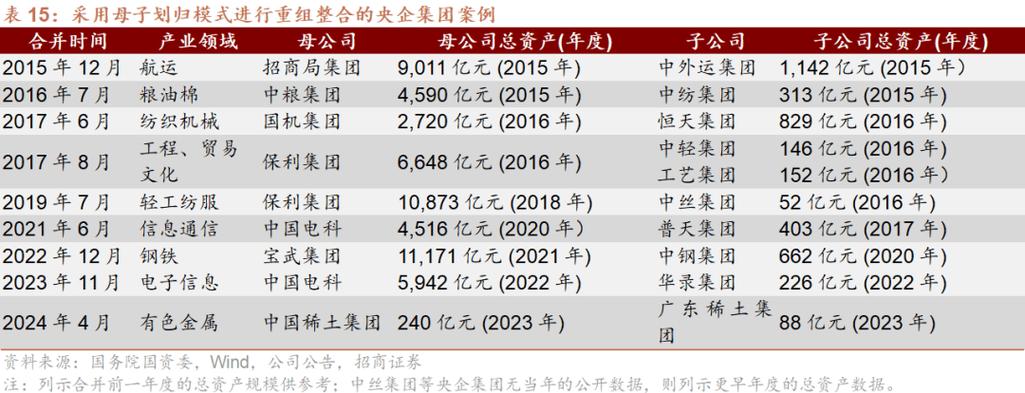 企业并购重组与整合,仓配一体,时效速达