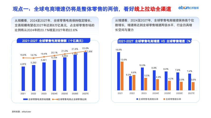 跨境出海公司,仓配一体,时效速达