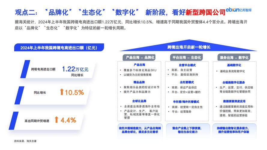 跨境出海外贸,物流专线直达_123随叫随到