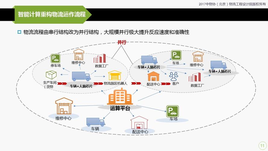 全国物流发达的地方都有哪些,仓配一体,时效速达