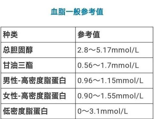 降脂降胆固醇有什么方法,仓配一体,时效速达