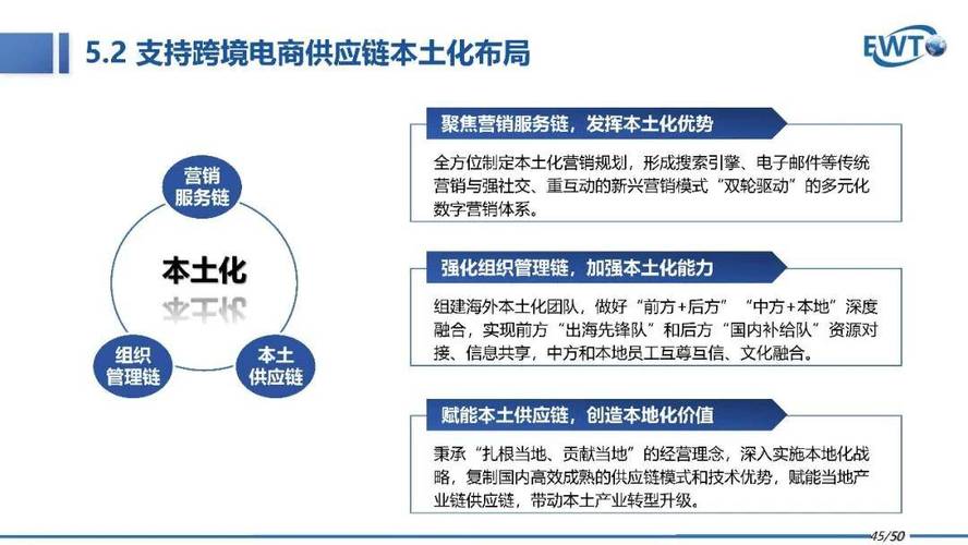 出海东南亚跨境电商平台,上门取货_123随叫随到