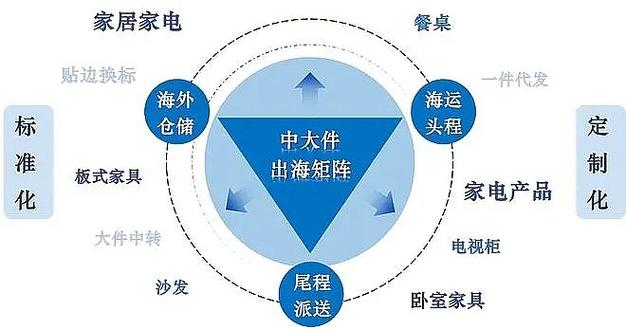 跨境电商出海门户,让发货找车找物流更简单_123随叫随到