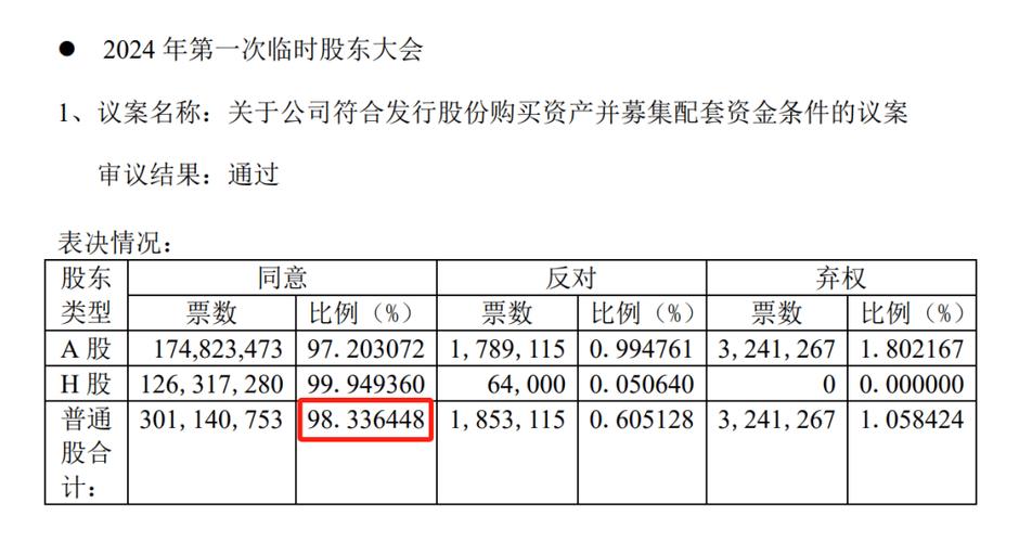 企业如何实现并购重组,让发货找车找物流更简单_123随叫随到