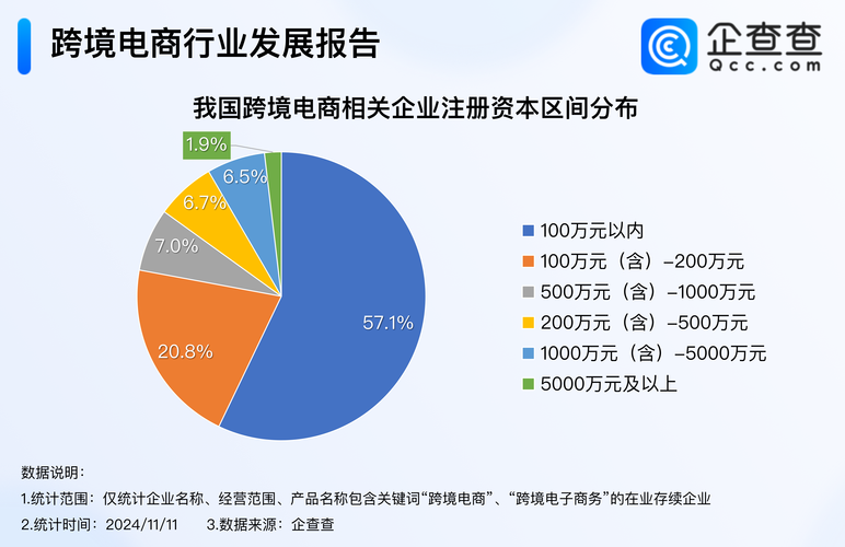 跨境电商品牌出海,快递单号查询_123随叫随到