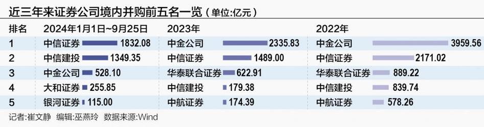 并购和重组哪个好,仓配一体,时效速达