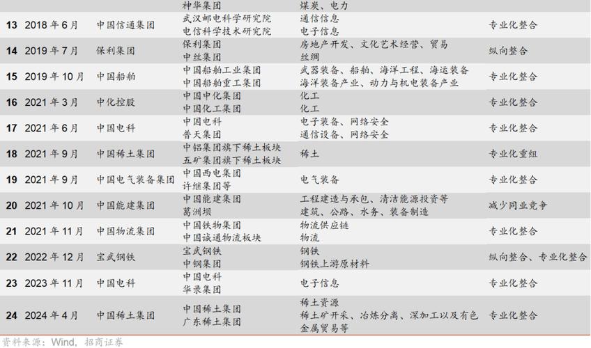 企业并购重组与典型案例,快递单号查询_123随叫随到