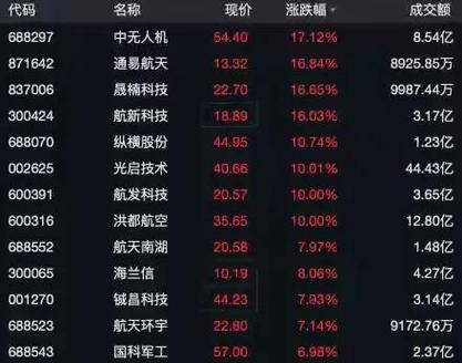 新材料2022并购重组龙头股,快递单号查询_123随叫随到