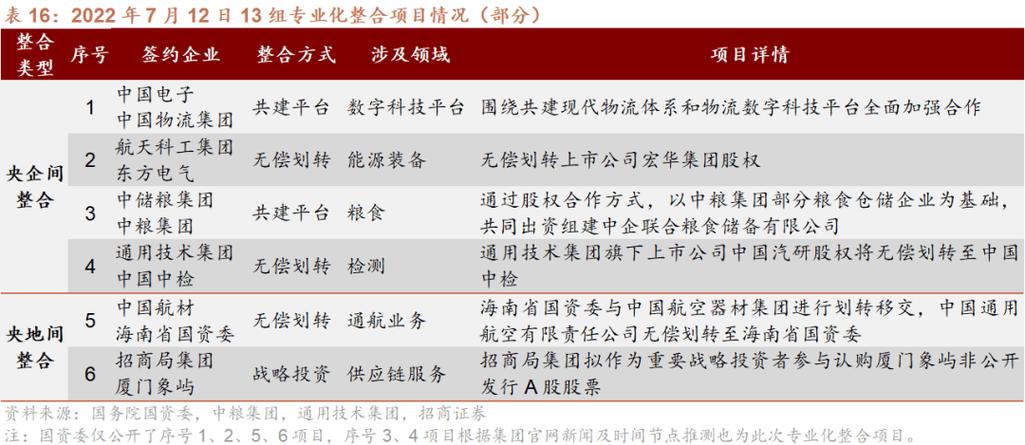 并购重组一般多长时间完成,让发货找车找物流更简单_123随叫随到