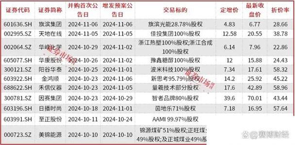 2020年并购重组10股,快递单号查询_123随叫随到