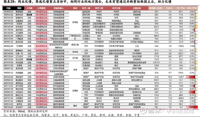 哪些券商最可能并购重组,上门取货_123随叫随到