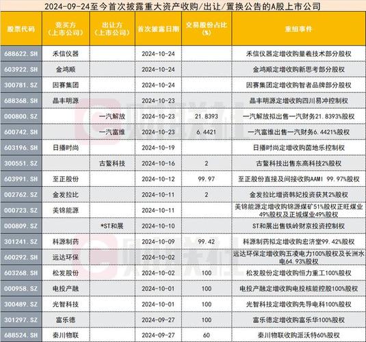 为什么要并购重组,快递单号查询_123随叫随到