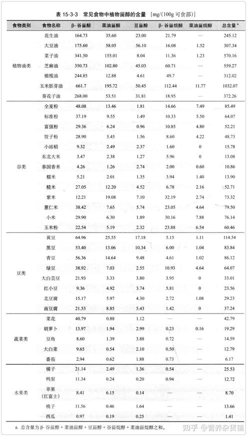 降低低密度胆固醇有什么方法,上门取货_123随叫随到