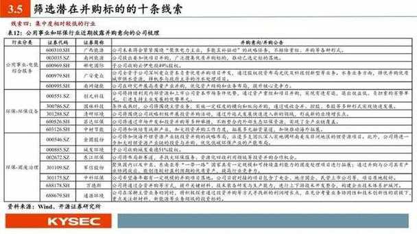 并购重组对股价的影响,专业的一站式物流信息网_123随叫随到