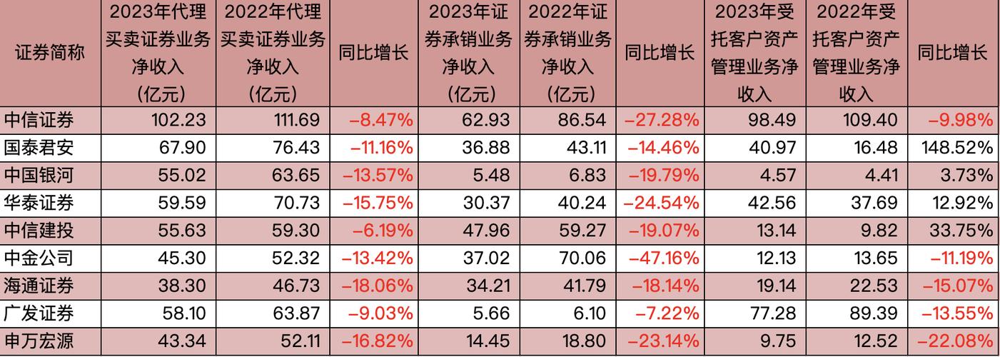 支持头部券商并购重组,仓配一体,时效速达