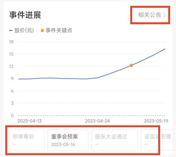 并购重组咨询,物流专线直达_123随叫随到