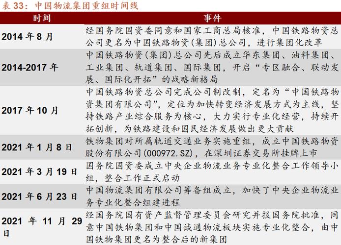 企业并购与重组案例,让发货找车找物流更简单_123随叫随到