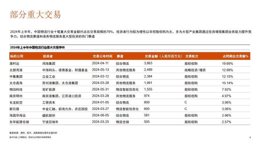 重组与并购课程,让发货找车找物流更简单_123随叫随到