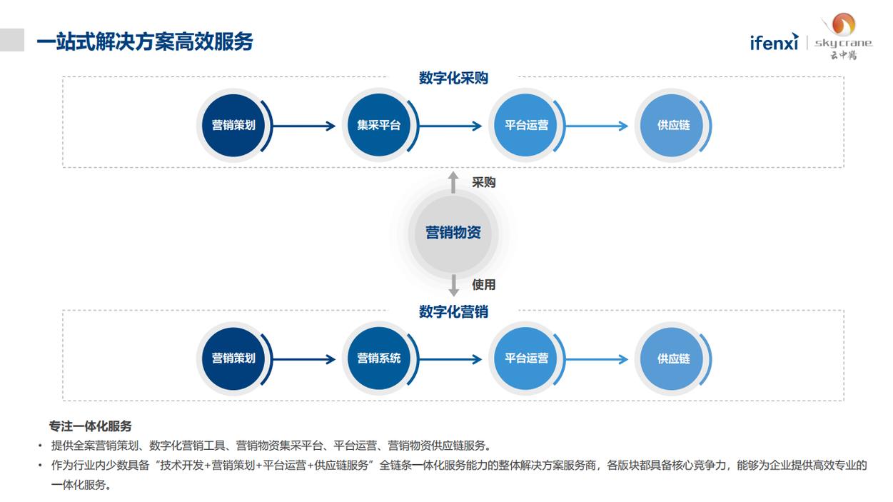 技术降本 第78页