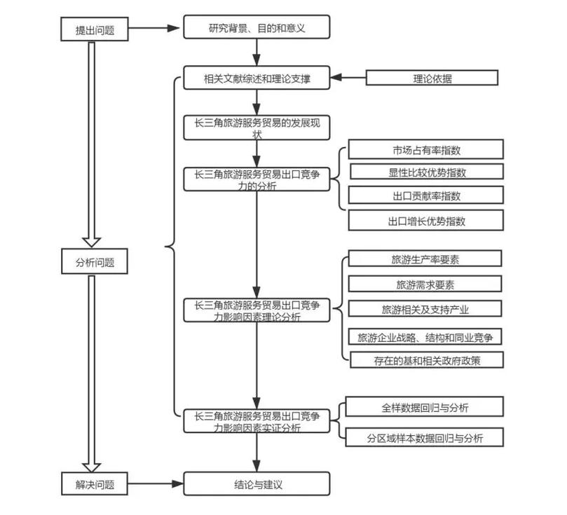 物流工程技术路线图,快递单号查询_123随叫随到