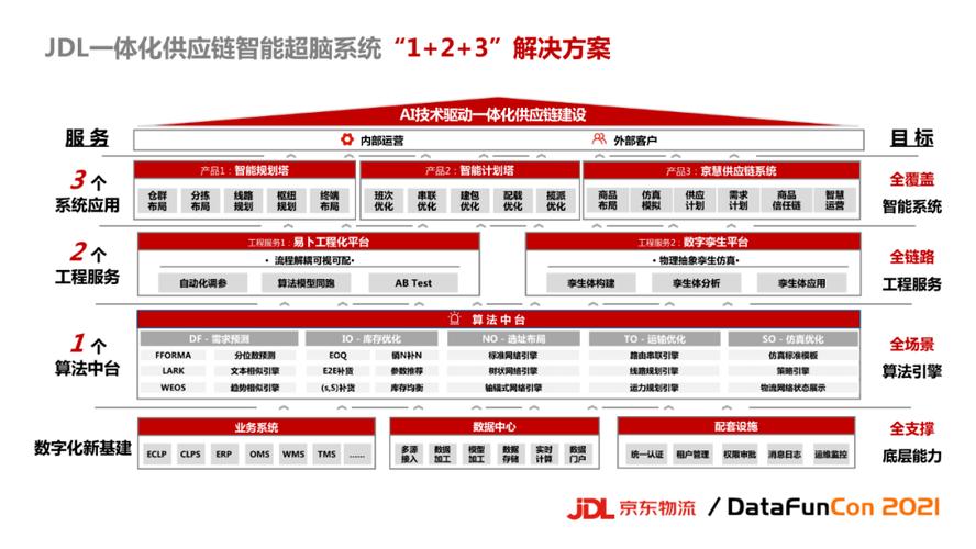 最新物流技术,仓配一体,时效速达