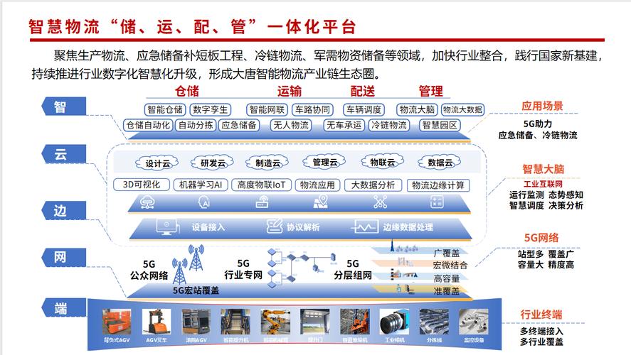 现代物流技术是什么,上门取货_123随叫随到