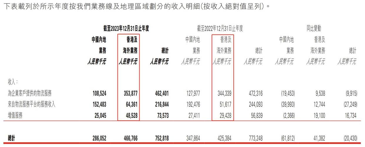 同城寄件价格,仓配一体,时效速达