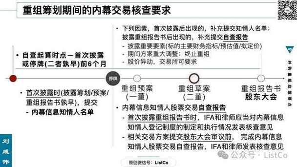 国投资本重组并购可能,专业的一站式物流信息网_123随叫随到