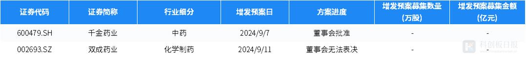 科创板 并购重组,专业的一站式物流信息网_123随叫随到