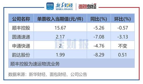 顺丰同城快递费多少钱,快递单号查询_123随叫随到