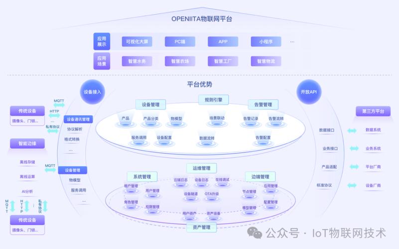 物流物联网技术,ip138快递查询网_随叫随到