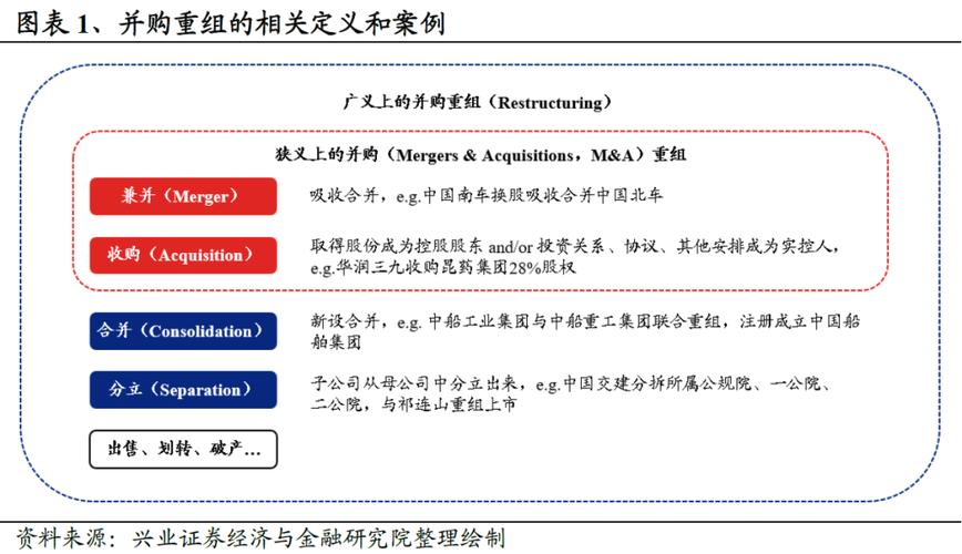 公司并购与重组案例,ip138快递查询网_随叫随到