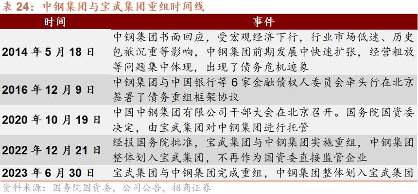 最近三年的企业并购重组案例,物流专线直达_123随叫随到