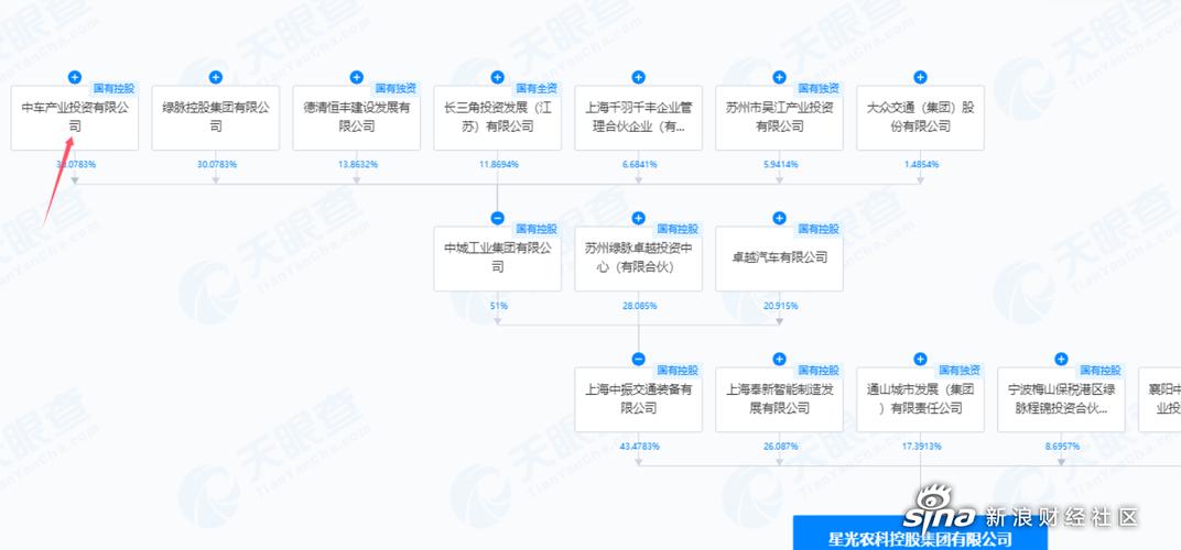 兼并重组和并购的区别,上门取货_123随叫随到