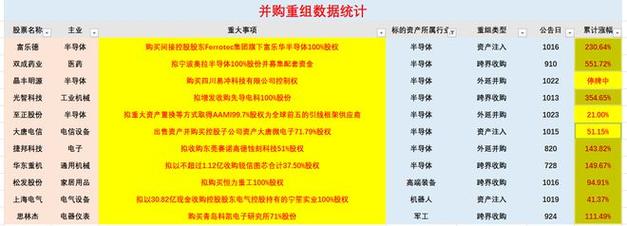 并购与重组的区别,物流专线直达_123随叫随到