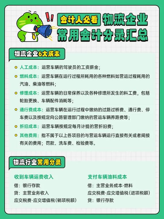 常用的物流信息技术有哪些,物流专线直达_123随叫随到