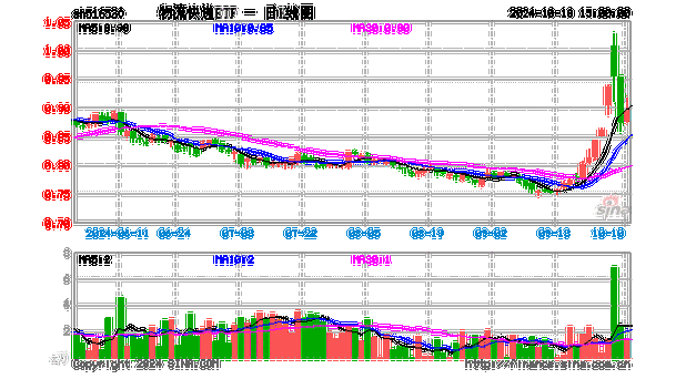 上市公司并购重组新规,专业的一站式物流信息网_123随叫随到