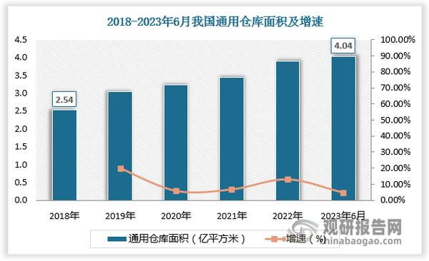 全国物流仓储,上门取货_123随叫随到