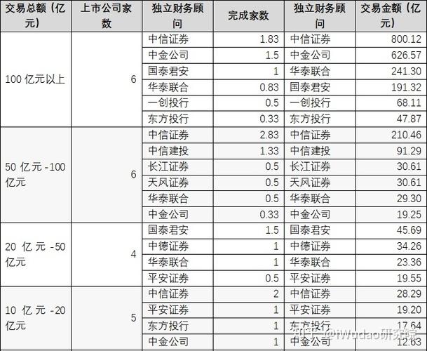 最新关于上市公司并购重组管理办法,ip138快递查询网_随叫随到