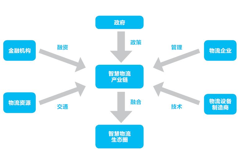 智慧物流信息技术,上门取货_123随叫随到