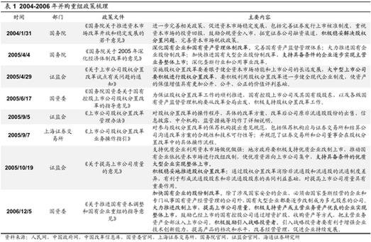 并购重组数量,快递单号查询_123随叫随到