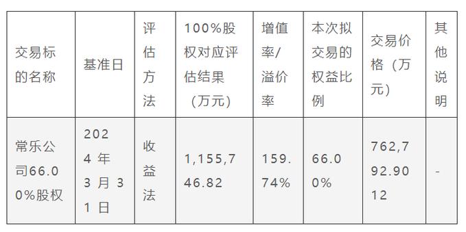 上市公司并购重组的流程,快递单号查询_123随叫随到