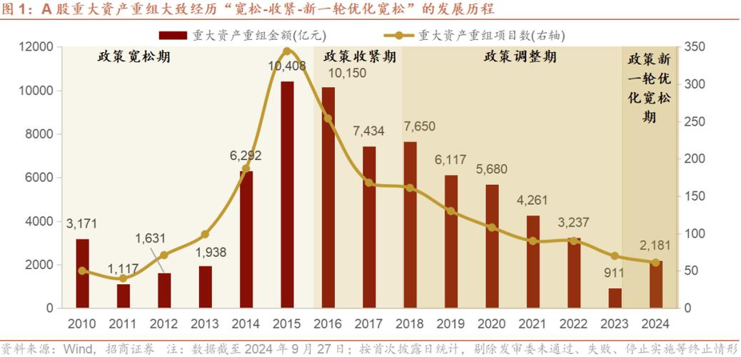 企业并购重组的案例,专业的一站式物流信息网_123随叫随到