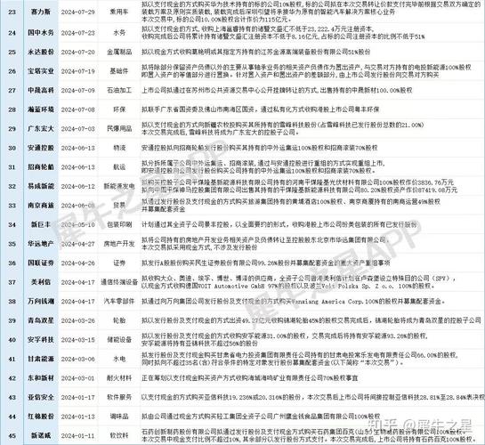 并购重组流程图,物流专线直达_123随叫随到