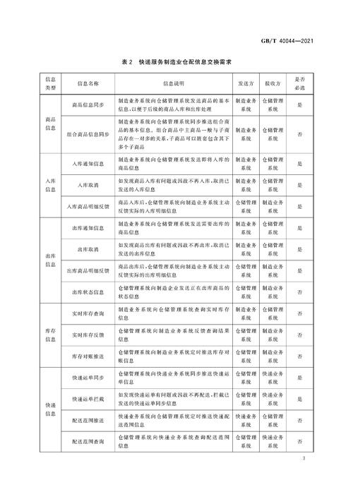 物流信息新技术,快递单号查询_123随叫随到