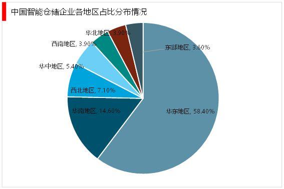 物联网技术在物流配送中的应用,ip138快递查询网_随叫随到