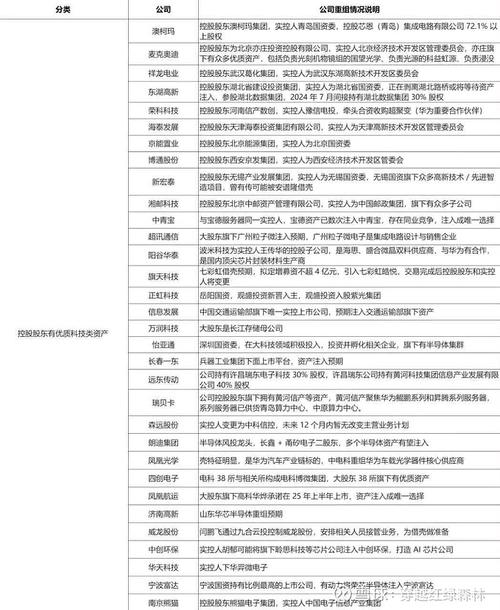 重大资产并购重组界定,让发货找车找物流更简单_123随叫随到