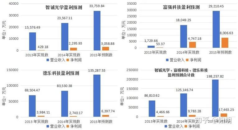 并购重组审计,快递单号查询_123随叫随到