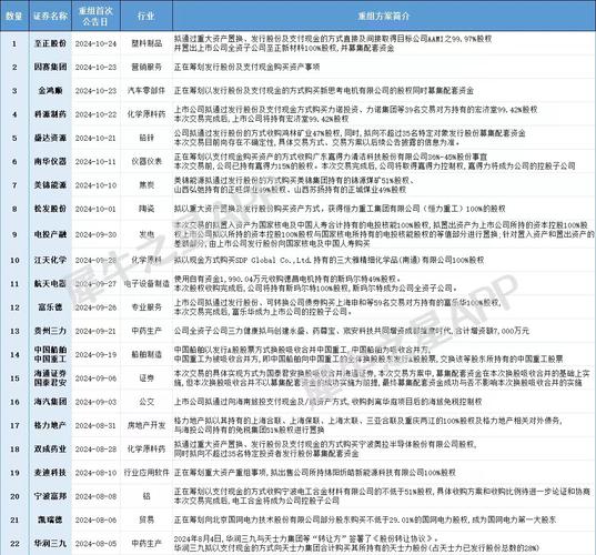 律师并购重组业务,上门取货_123随叫随到