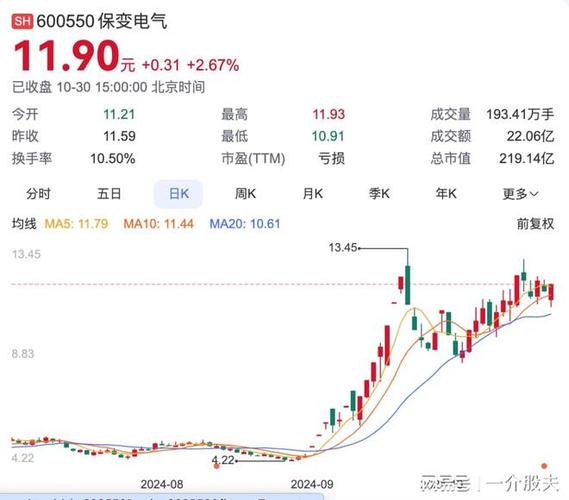 并购重组评估,快递单号查询_123随叫随到